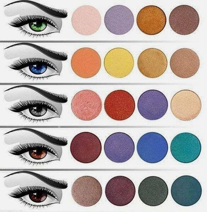 Como elegir cosméticos para el color de ojos