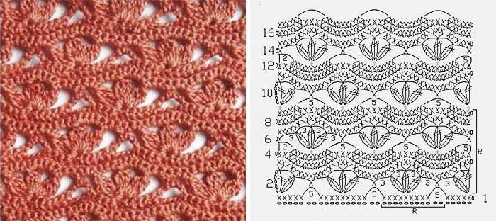 Crochet ajouré