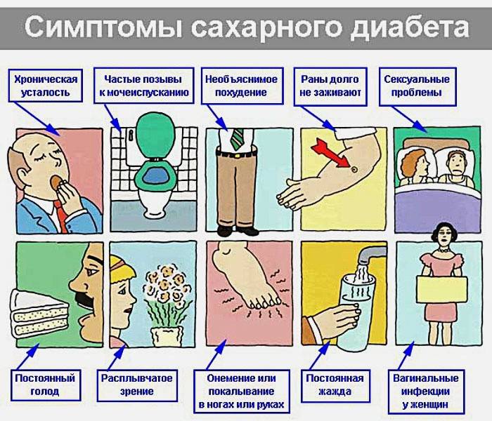 Симптоми на диабет в схемата