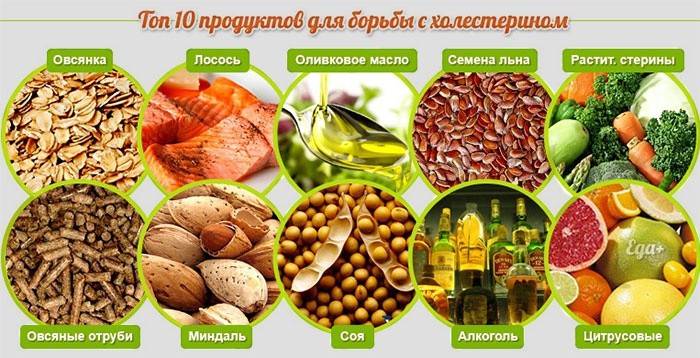 Alimente fără colesterol