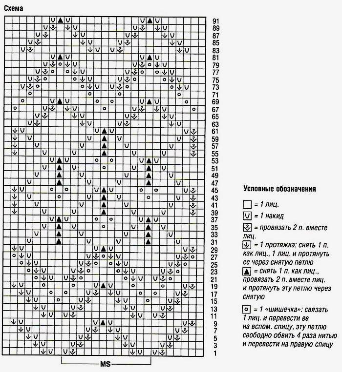 Écharpe en tricot