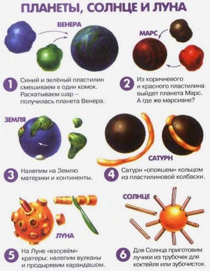 „Pasidaryk pats“ planetos