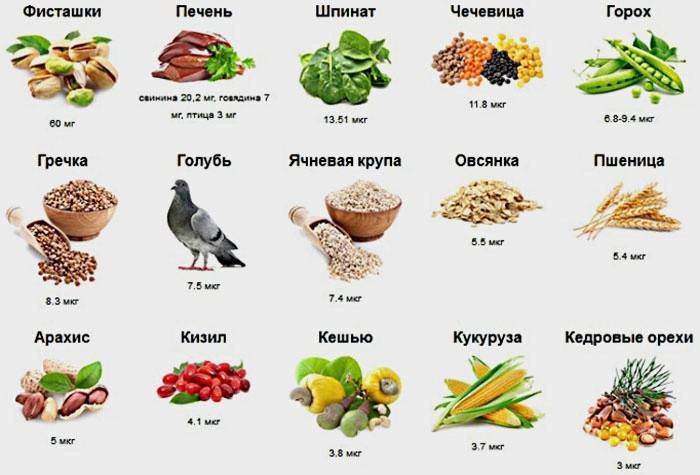 Produktai, kuriuose yra reikiamas geležies kiekis