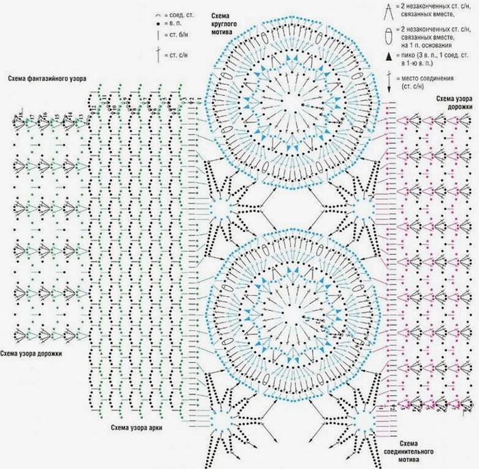 O esquema de tricotar um gorro com agulhas de tricô de um recém-nascido