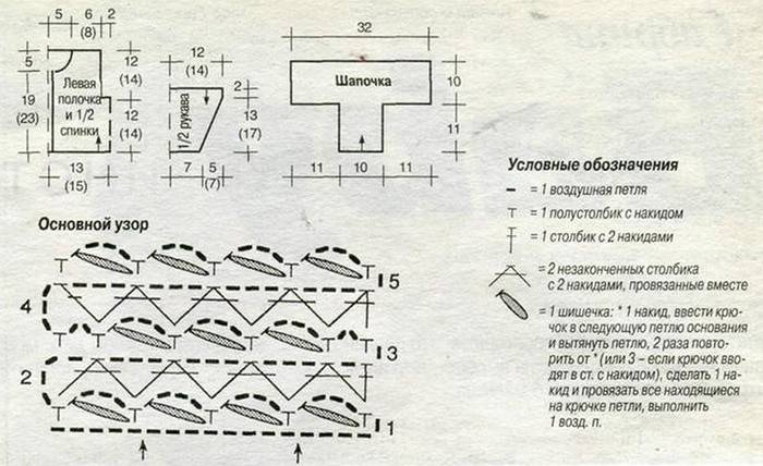 Esquema de tricô Cap para um recém-nascido