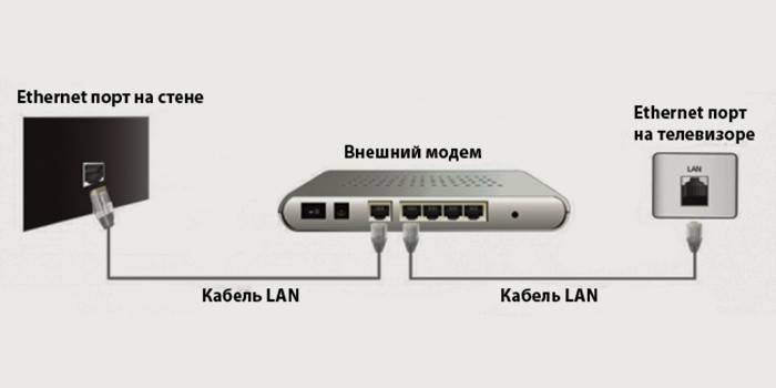 Kaapelin kytkentäkaavio