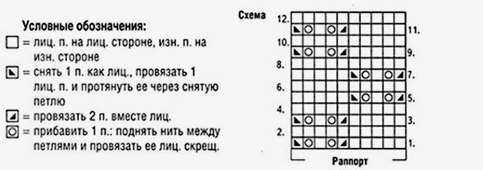 Mēteļu adīšanas simboli