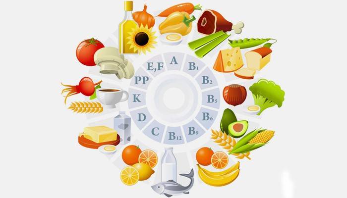 Imunitātes vitamīnu tabula