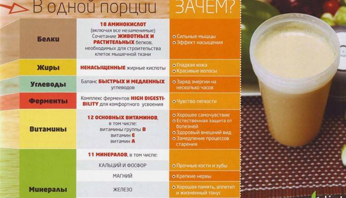 Componenta de cocktailuri pentru dieta energetică