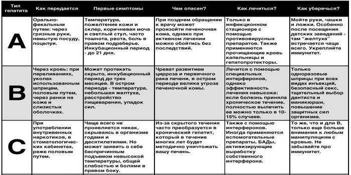 Hepatiitin tyypit