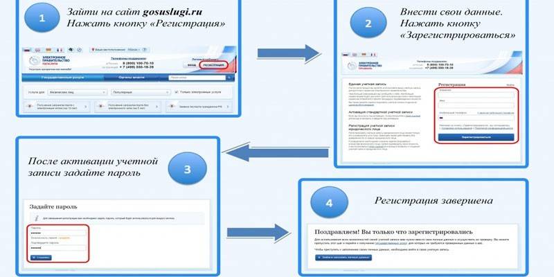 Registrering på portalen til offentlige tjenester