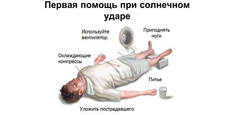 Pirmoji pagalba nuo saulės smūgio