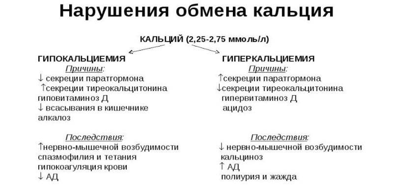 Калциеви метаболитни нарушения