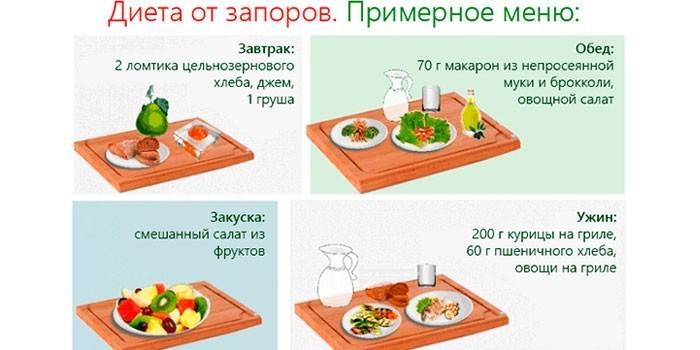 Dieta nuo vidurių užkietėjimo