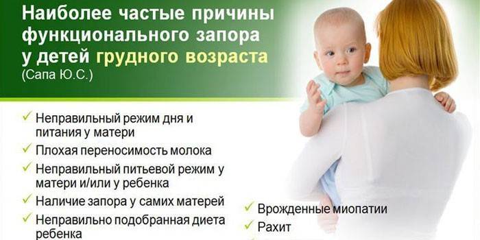 Узроци опстипације код деце