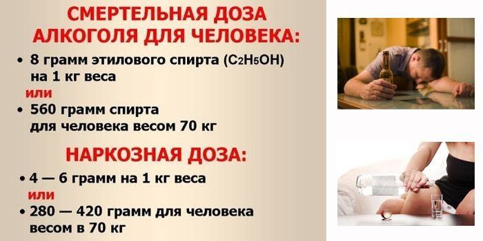 Дозе алкохола