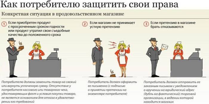 Kuinka suojella kuluttajien oikeuksia