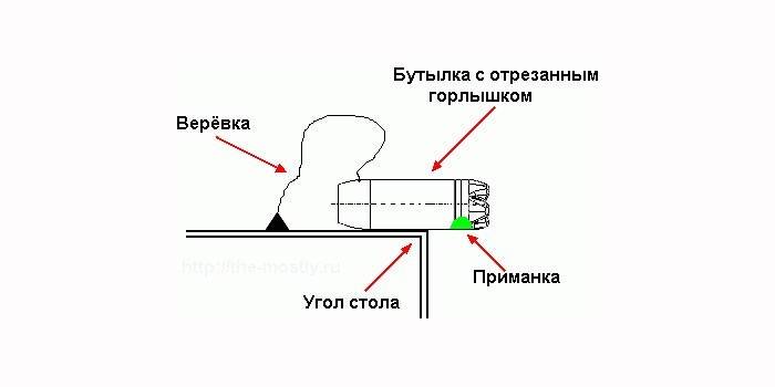 Muovipullolaite