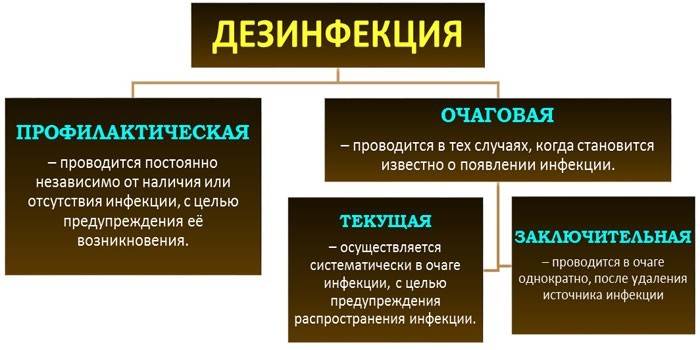 ลำดับของการป้องกันโฟกัสปัจจุบันและสุดท้าย