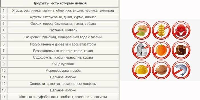 Απαγορευμένα προϊόντα στη θεραπεία και την πρόληψη