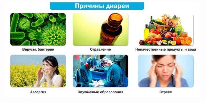 Causes du désordre