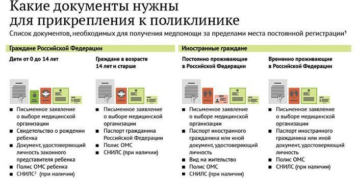 Liste des documents en fonction de l'âge du patient