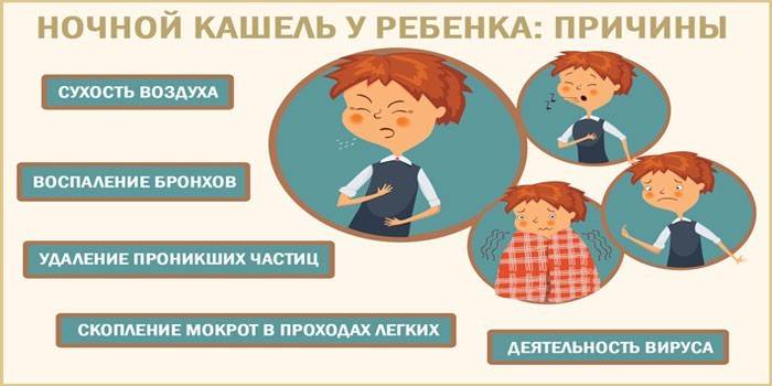 Causas de tos nocturna en niños