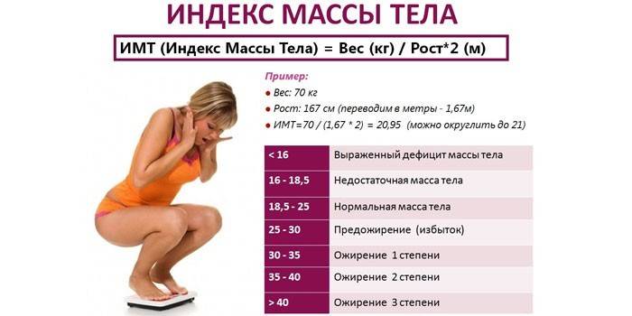 Kūno masės indekso formulė
