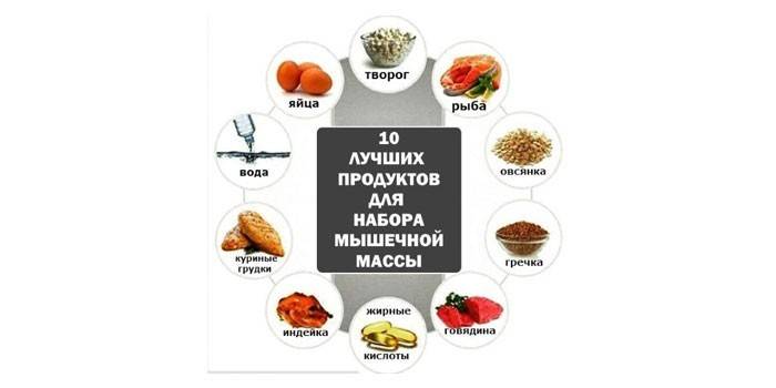 Raumenų pritraukimo produktai