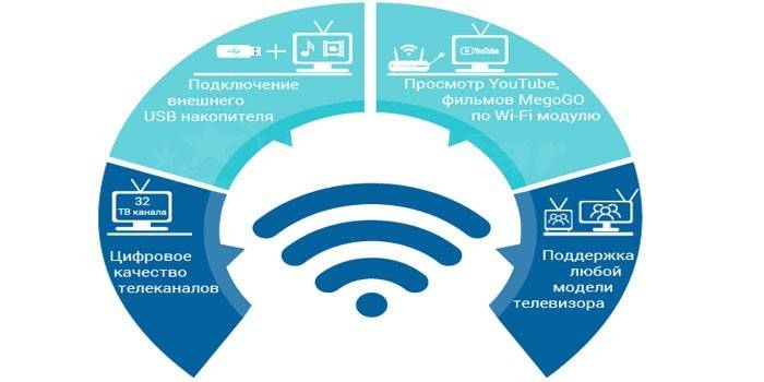 Les avantages de la télévision numérique