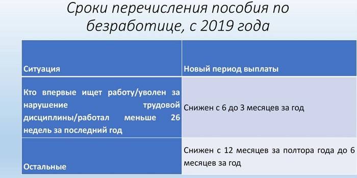 מועדי התשלום בשנת 2019