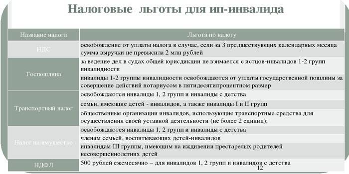 สิทธิประโยชน์ทางภาษีสำหรับบุคคลที่มีความพิการ