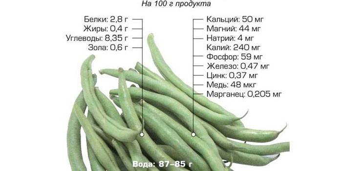Sudėtis ir maistinė vertė