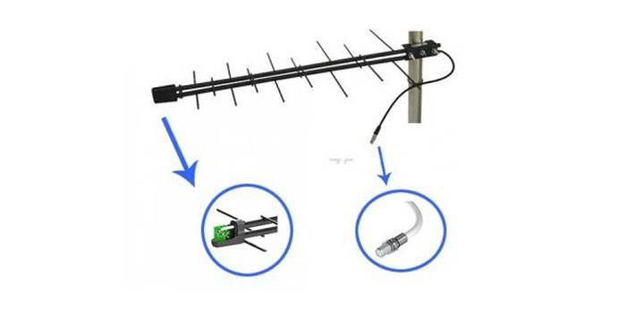 Panlabas na antena