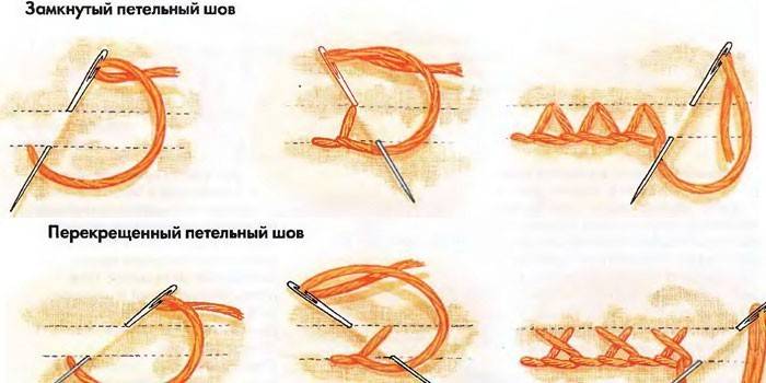 Skirtingų tipų kilpų siūlių diegimo schema