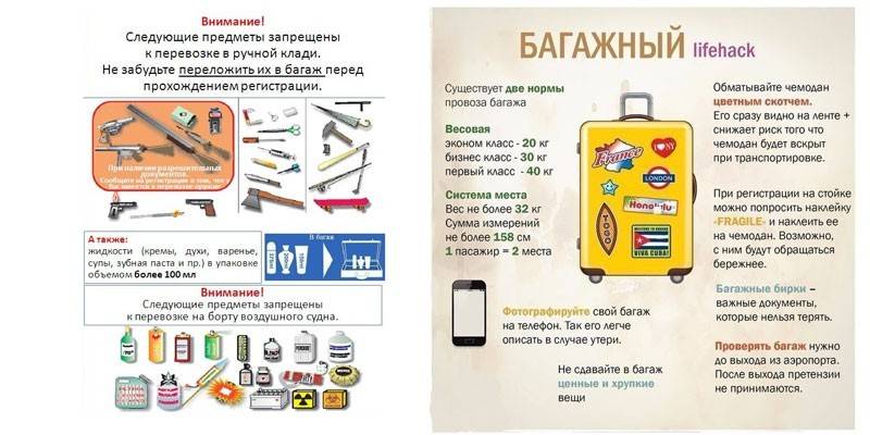 Règlement sur les bagages aériens