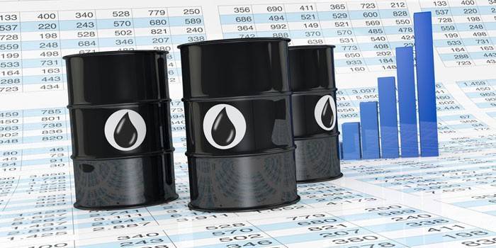 Brent Oil Futures