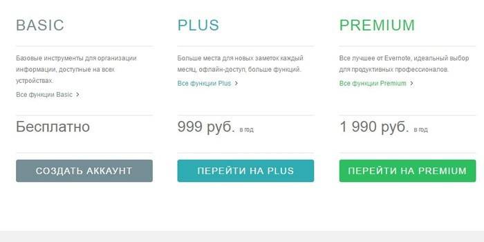 Evernote τιμές