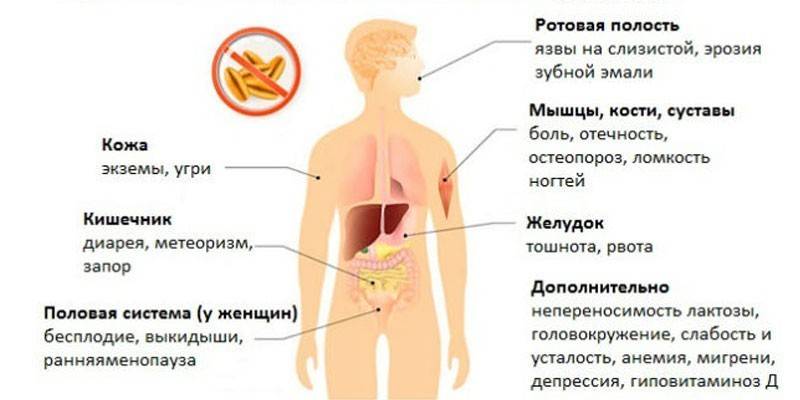 Glitimo netoleravimo simptomai