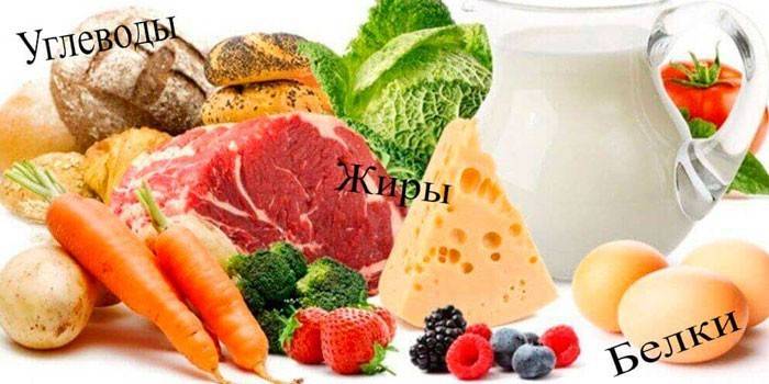 Produse alimentare