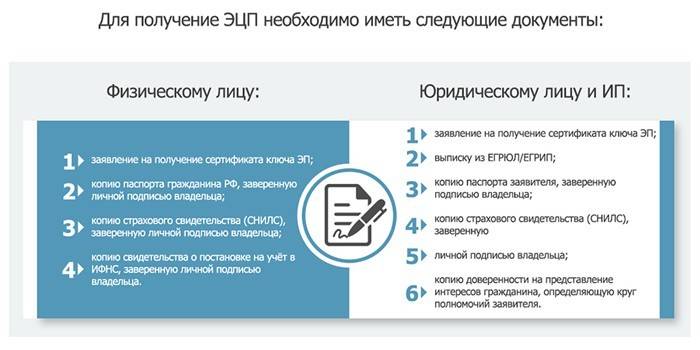 Documents pour EDS