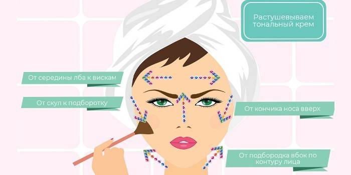 Application de visage