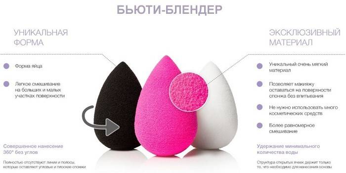 Beauté Blender Propriétés