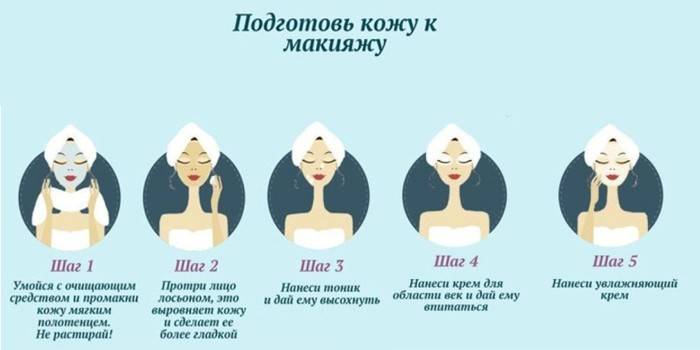Comment préparer sa peau au maquillage