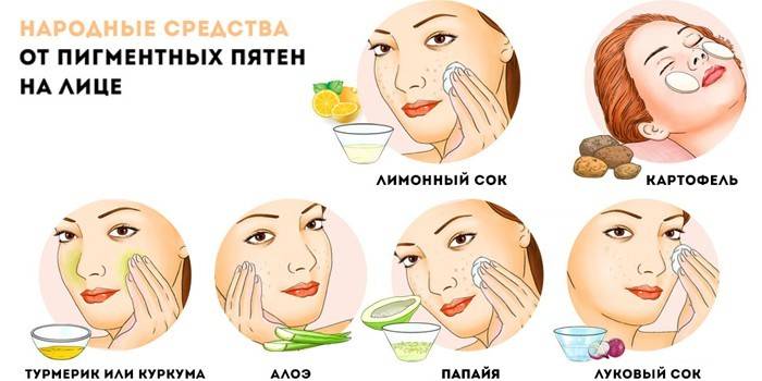 Bieliace prostriedky tradičnej medicíny
