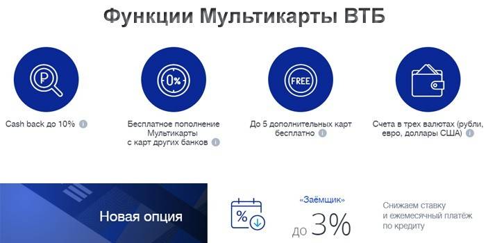 VTB 24 Multicard feltételek