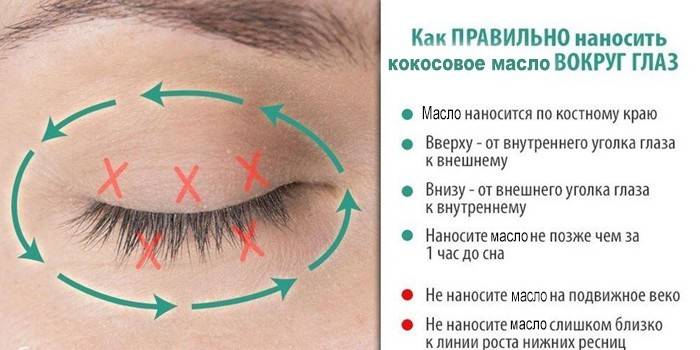 How to apply on the skin around the eyes