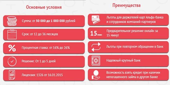 Main conditions and advantages
