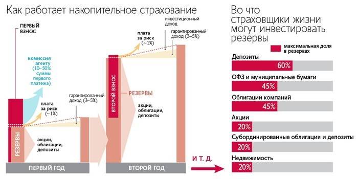 Comment fonctionne l'assurance cumulative
