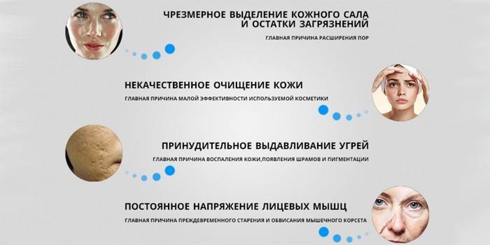 Facteurs provoquant la peau